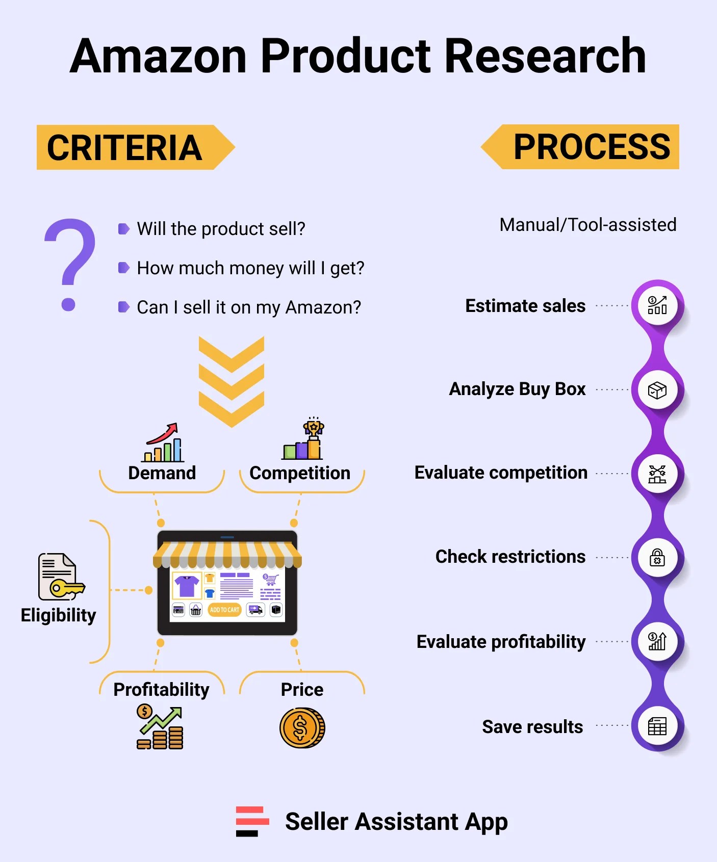 How to Conduct Amazon Product Research in 2024 Seller Assistant Blog